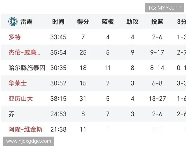 2018年骑士与雷霆精彩对决全场回放视频解析与赛后点评